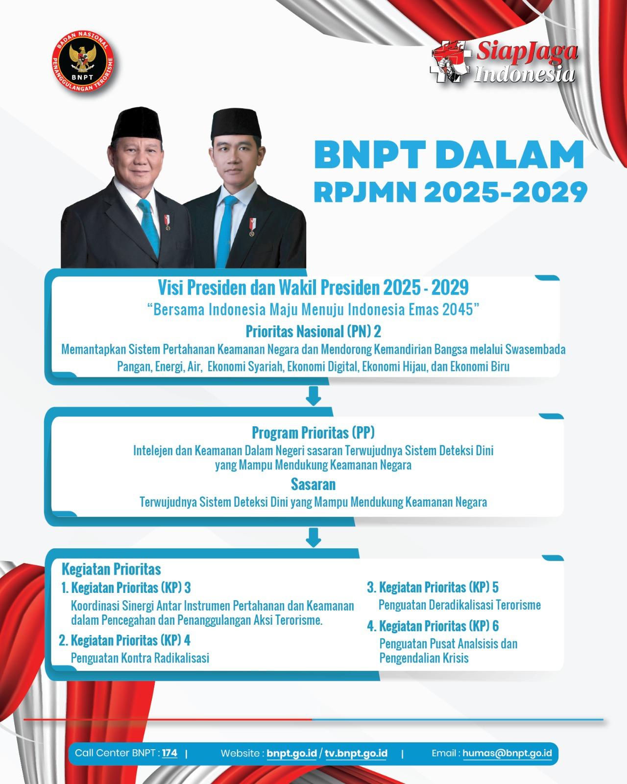 PPID BNPT